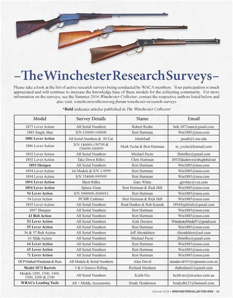 Winchester firearms serial numbers - A gun serial number is a unique identifier assigned to a singular firearm. There is no international uniformity in gun serial numbers. ... The History of Winchester Firearms 1866-1992 (Hardcover). Clinton, New Jersey, USA: Winchester Press. pp. ix, 12, 32, 42, 43, 62, 139, 153, 214. ...